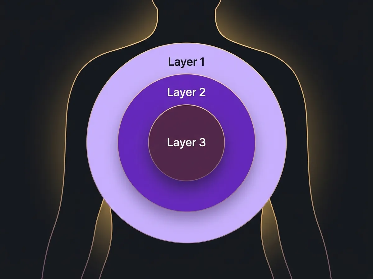 Abstract diagram illustrating three botanical action layers - food supplement for normal energy-yielding metabolism